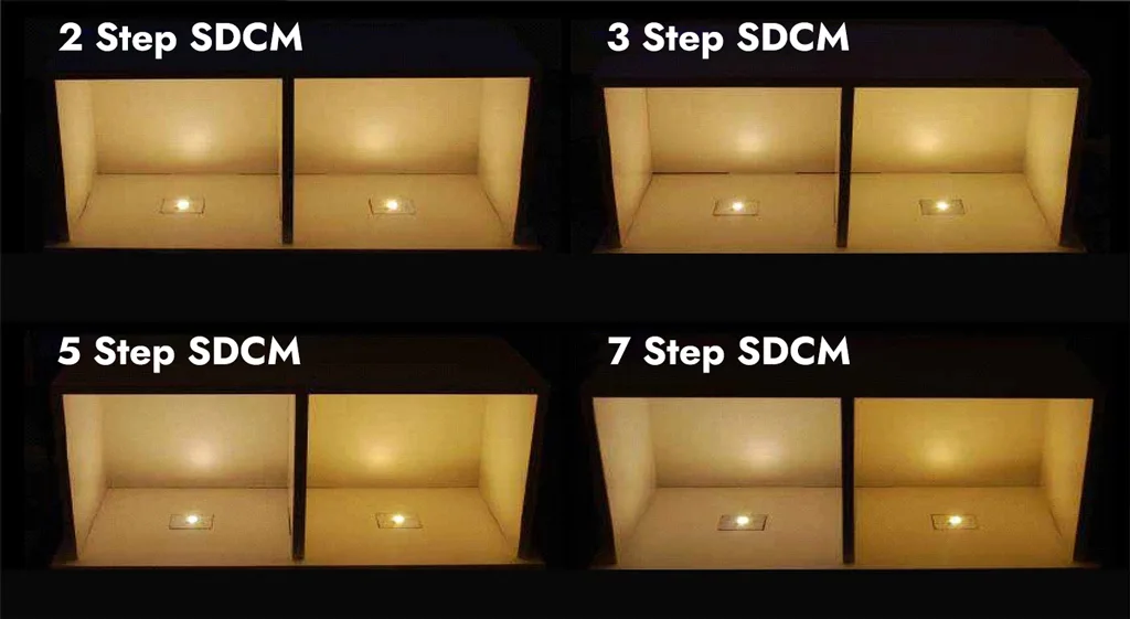 SDCM of 2 Step 3 Stepr 5 Step and 7 Step at 3000K color temperature