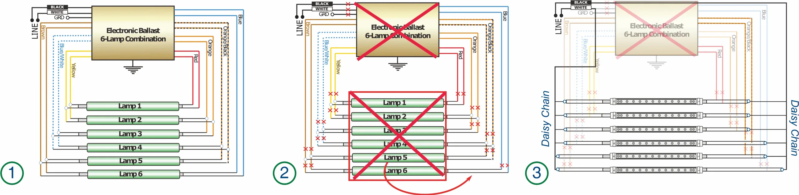 Series Connection Wiring Diagram For retrofitting of signs with Rapid Start Ballast