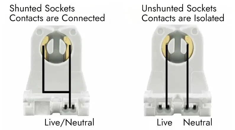 Shunted vs. Non shunted Sockets