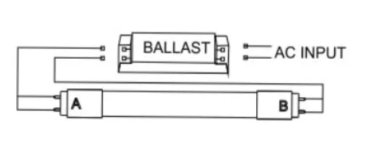 UL Type A Ballast Compatible