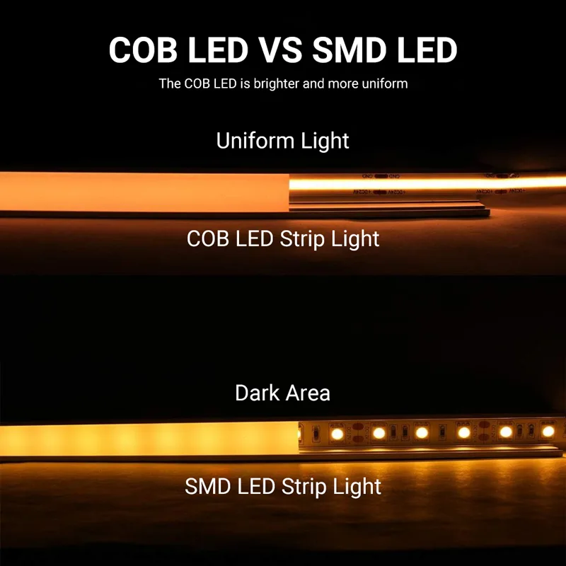 COB LED Strip Light VS SMD LED Strip Light