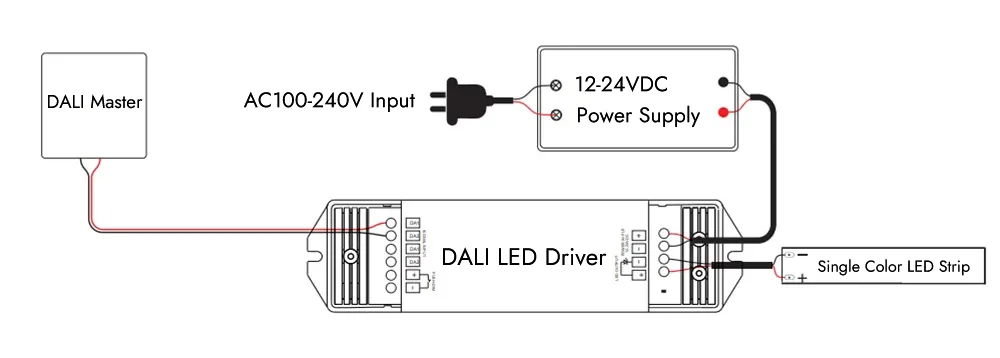 DALI Dimming Wiring Diagram for Single Color LED Strip Lights