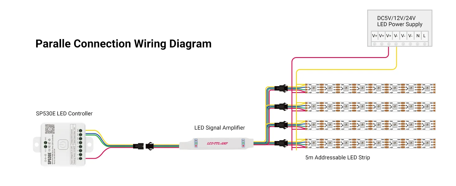 Digital Addressable LED Strip Light_Paralle Connection Wiring Diagram