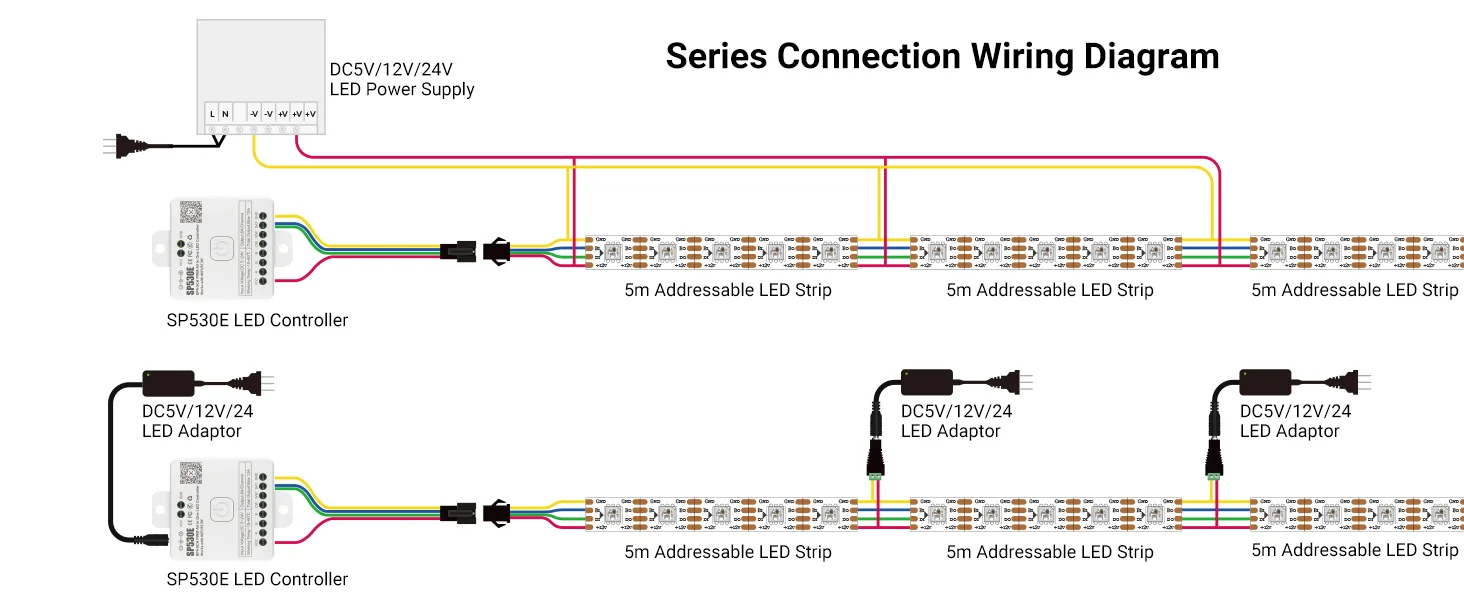 Digital Addressable LED Strip Light_Series Connection Wiring Diagram