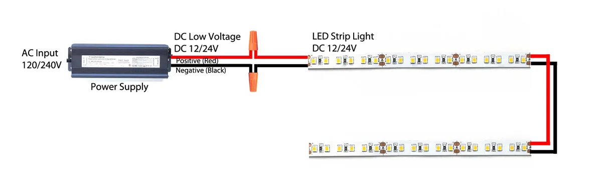 LED Strip Light Series Connections