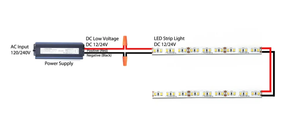 LED Strip Series Connection