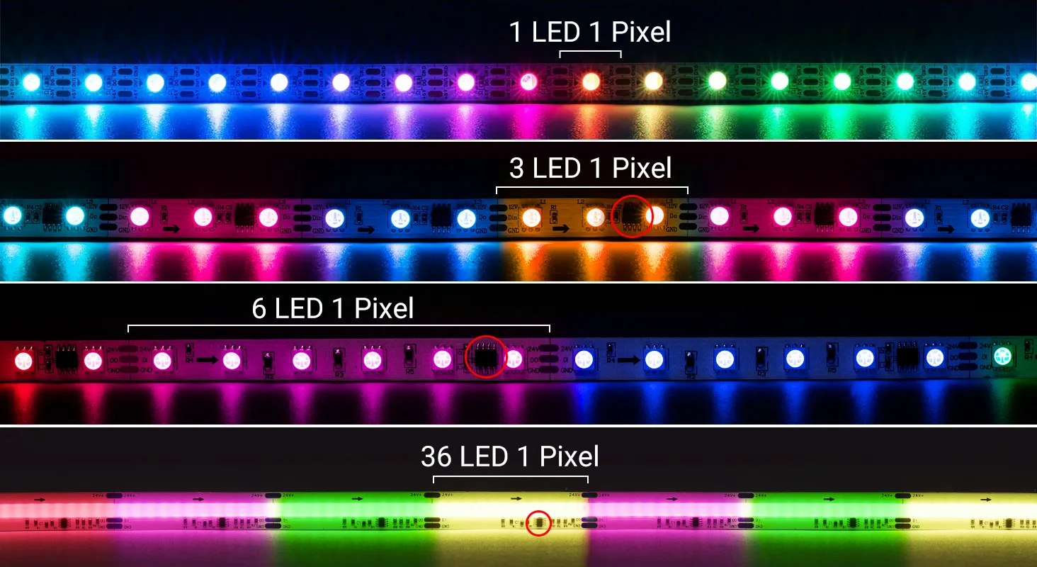 Relationship between pixels and LEDs in addressable LED strips