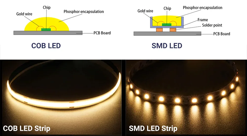 SMD-LED-VS-COB-LED