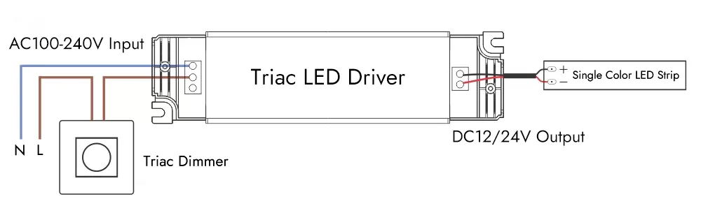 Single Color LED Strip Light Triac Dimming Wiring Diagrams