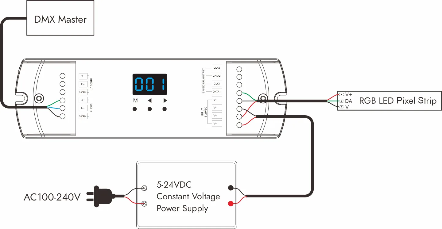 Single Data Signal SPI Addressable LED Strip Wiring