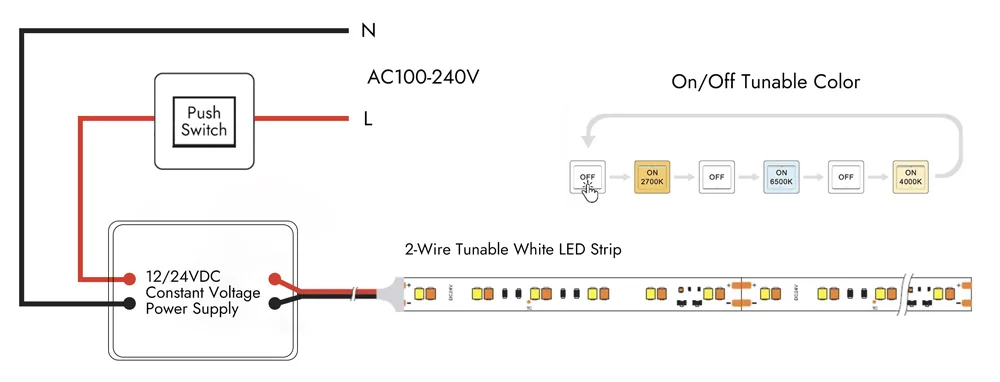 Tunable White LED Strip Light with Wall Switch ON OFF Wiring Diagrams