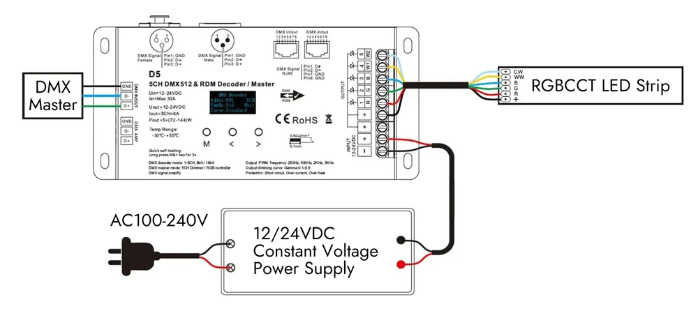 Use DMX Decoder to Wire RGBCCT LED Strip Light