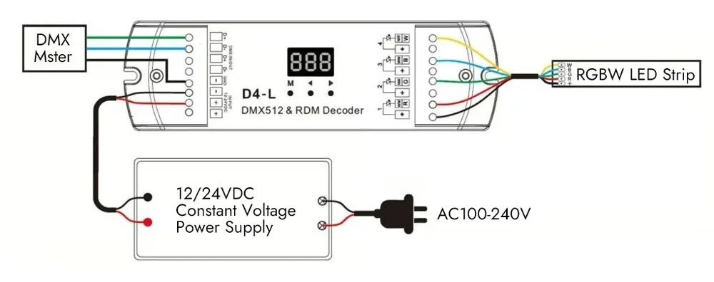 Use DMX Decoder to Wire RGBW LED Strip Light Wiring Diagrams