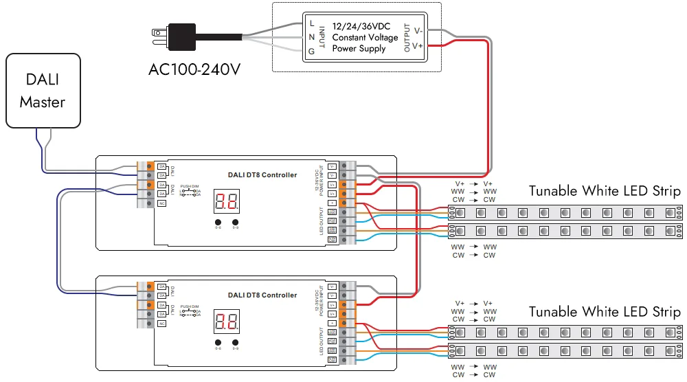 Use an DALI DT8 LED Driver to Wire Tunable White LED Strips