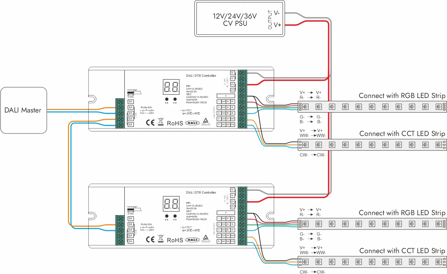 Use the DALI DT8 Dimmable LED Driver to Wire RGBCCT LED Strip Light