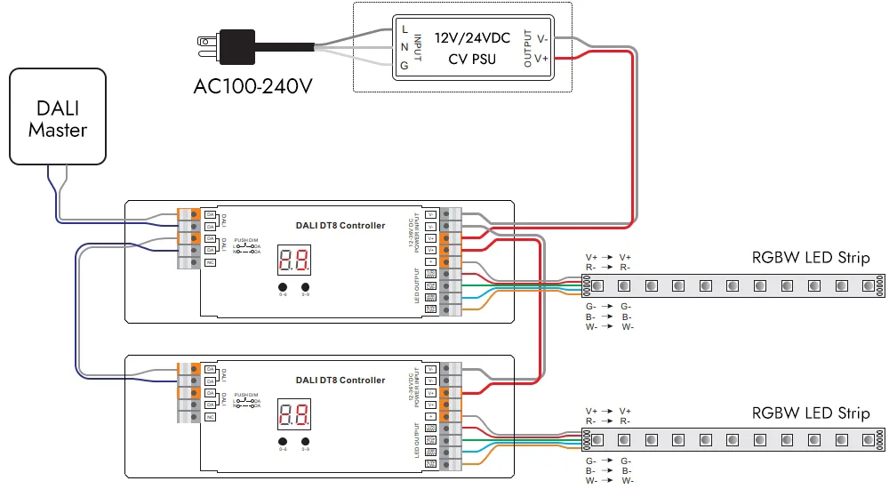 Use the DALI DT8 Dimmable LED Driver to Wire RGBW LED Strip Light