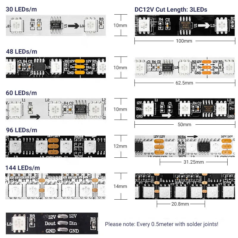 WS2811 DC12V RGB IC LED Strip Addressable Chasing Effect 30,48,60,96,144 LED per Meter_02