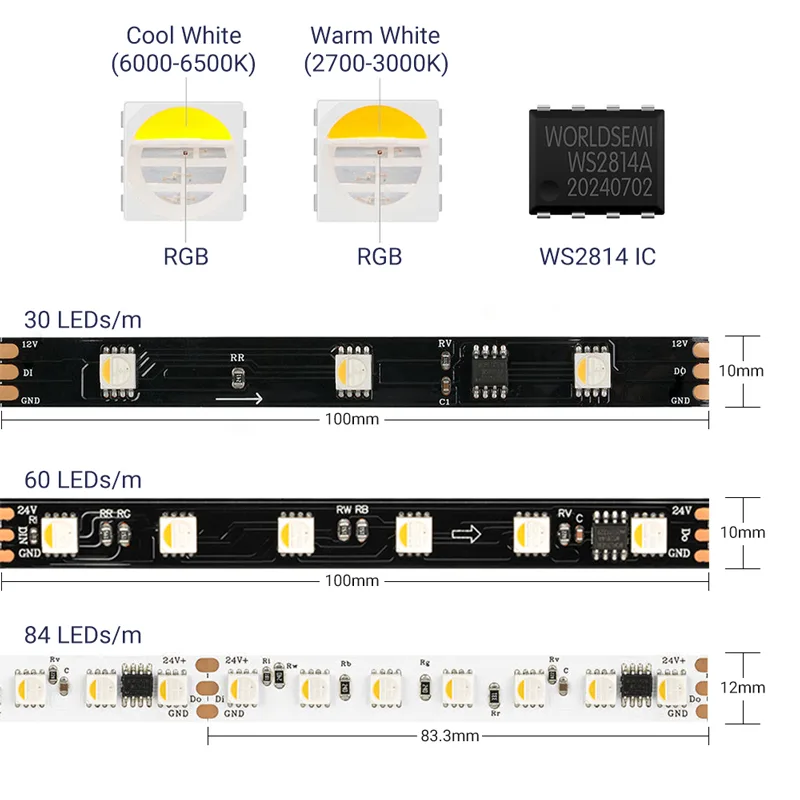 WS2814 5050 4-in-1 RGBWW RGBCW Pixels Addressable 3Pin LED Strip Lights_02_1