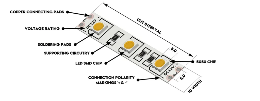 What is LED strip Light