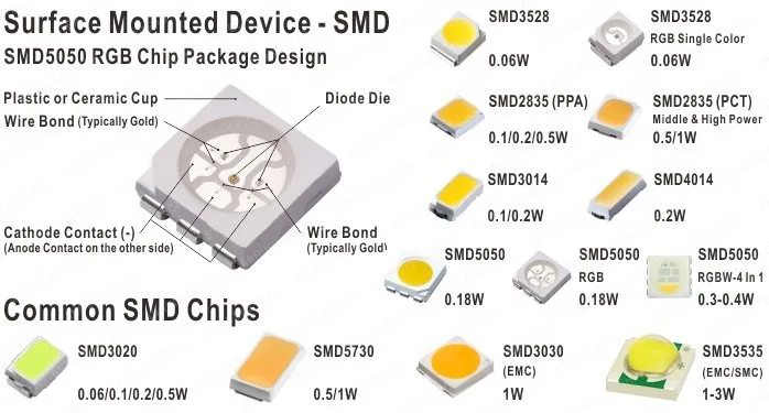 What is SMD LED