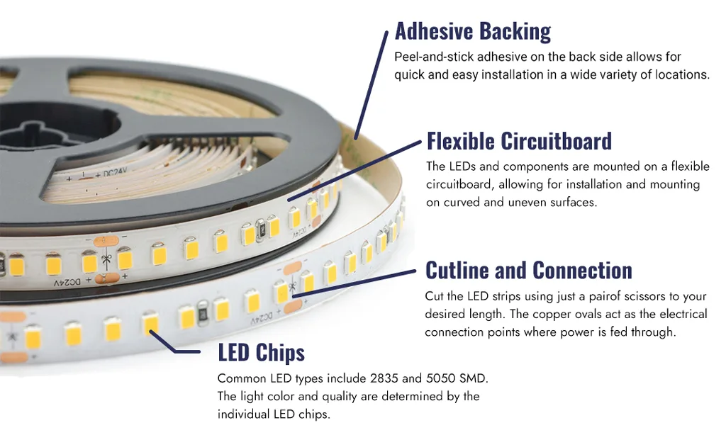 What is an LED Strip Light