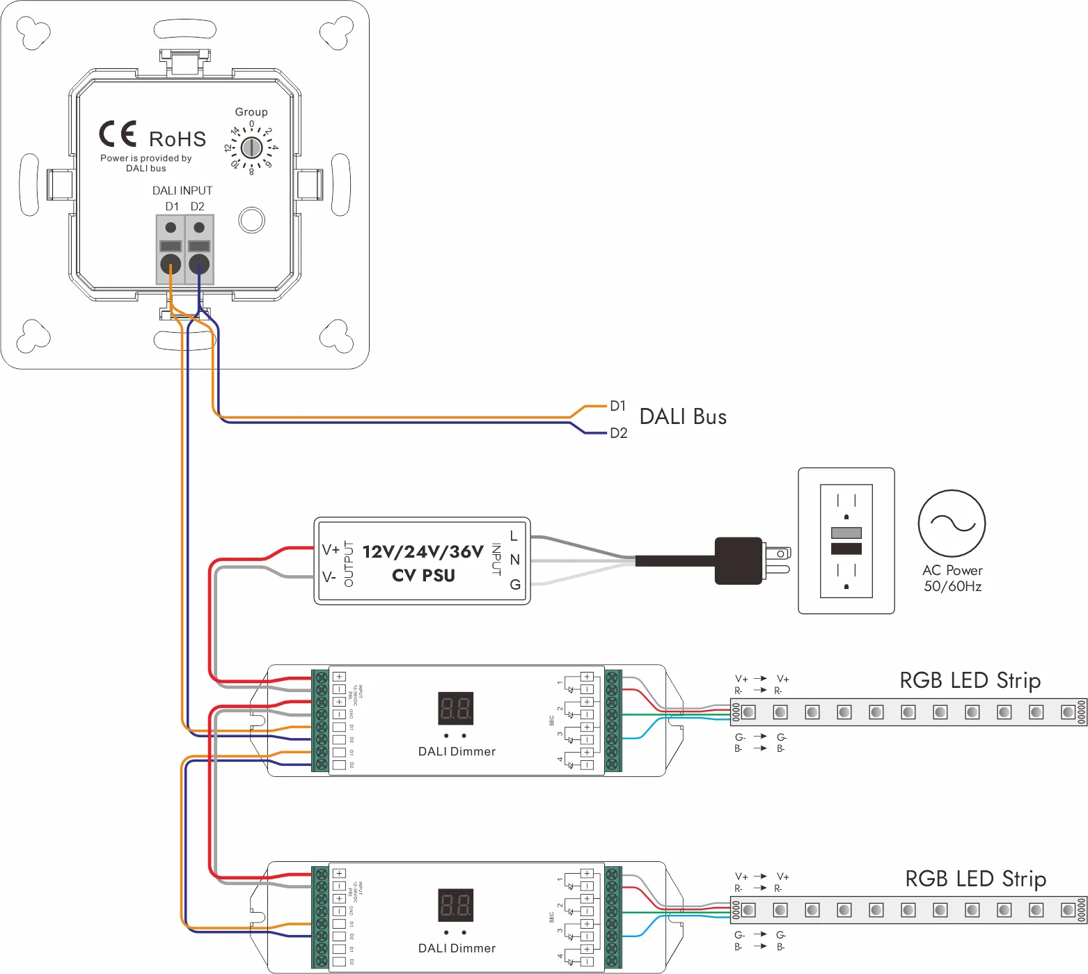 Wiring RGB LED Strip Lights with DALI DT8 Dimmable LED Drivers