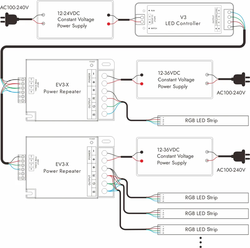 Wiring RGB LED Strip Lights with LED Controller With LED amplifier wiring diagram