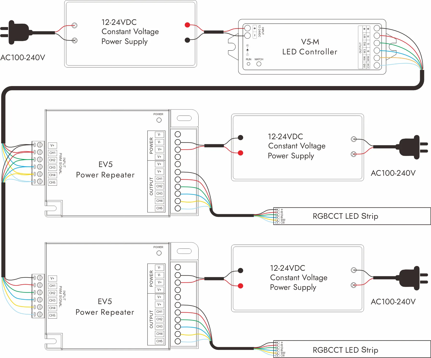 Wiring RGBCCT LED Strip Lights with an LED Controller With LED amplifier wiring diagram