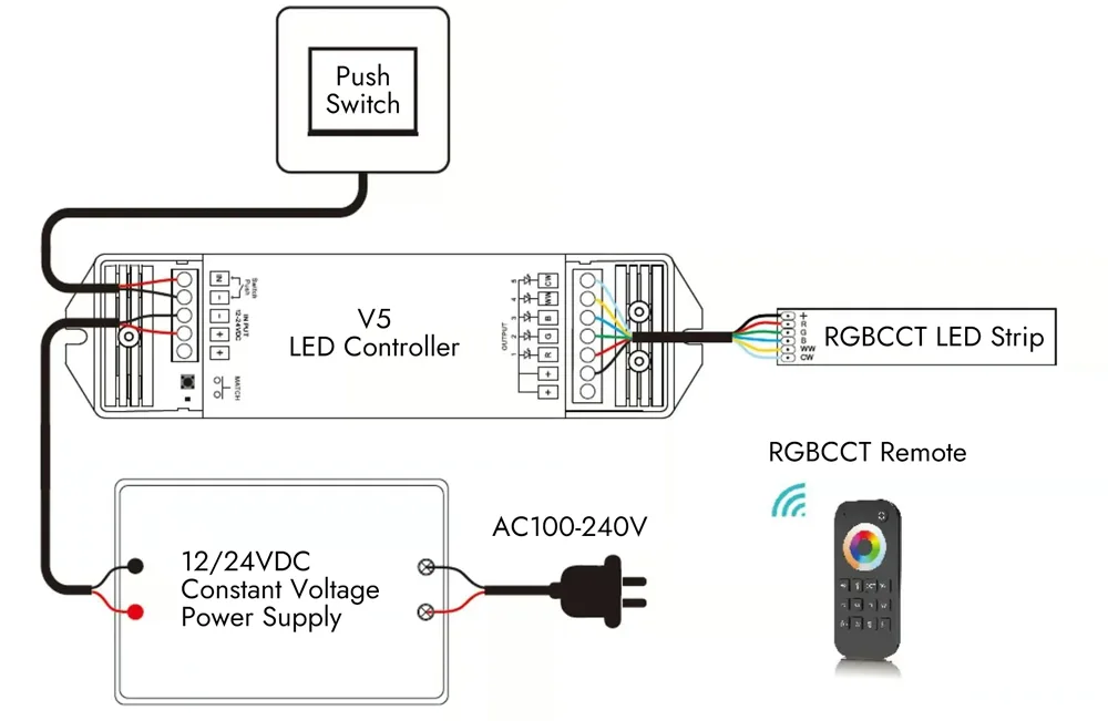 Wiring RGBCCT LED Strip Lights with an LED Controller Without LED amplifier wiring diagram