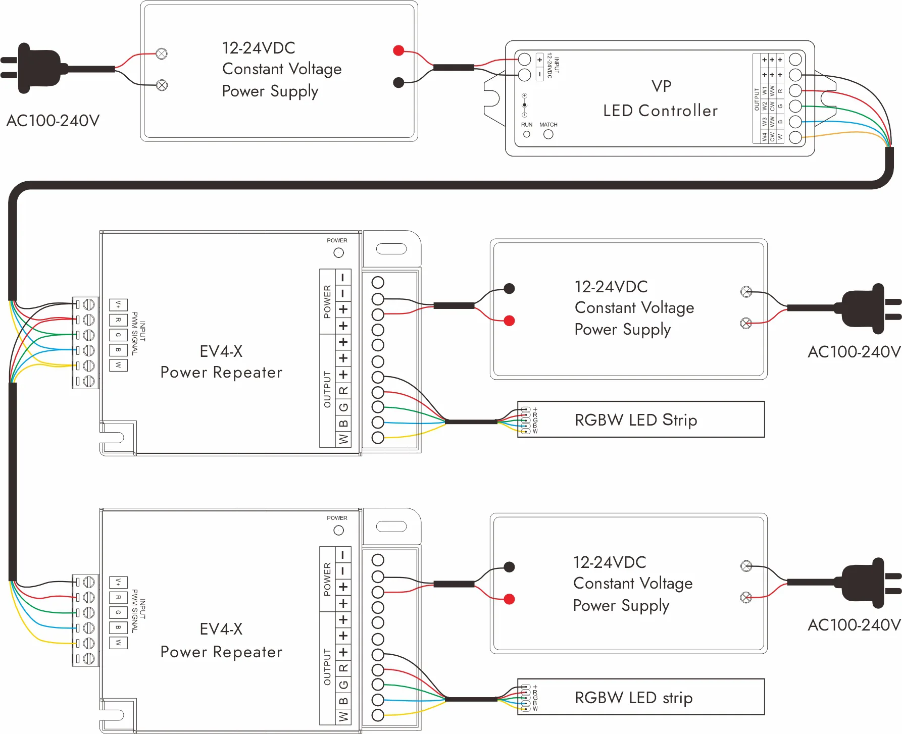 Wiring RGBW LED Strip Lights with an LED Controller With LED amplifier wiring diagram