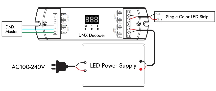 Wiring Single Color LED Strips with DMX Decoder