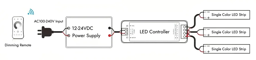 Wiring Single Color LED Strips with LED Controllers Without LED Amplifier