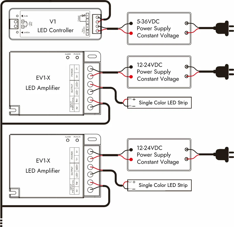 Wiring Single Color LED Strips with LED Controllers with LED Amplifier