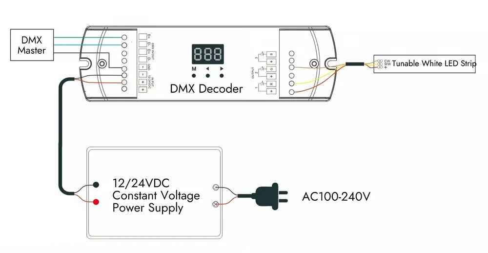 Wiring Tunable White LED Strips with DMX Decoders