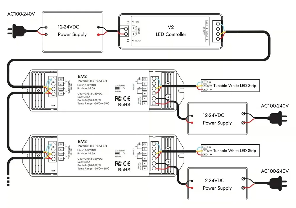 Wiring Tunable White LED Strips with LED Controller With LED amplifier wiring diagram