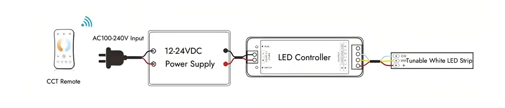 Wiring Tunable White LED Strips with LED Controller Without LED amplifier wiring diagram