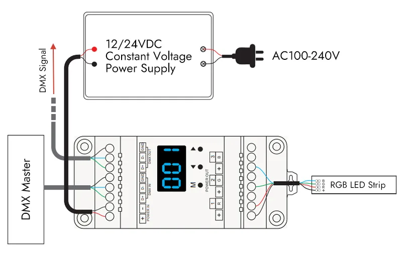 Wiring an RGB LED Strip Using a DMX Decoder