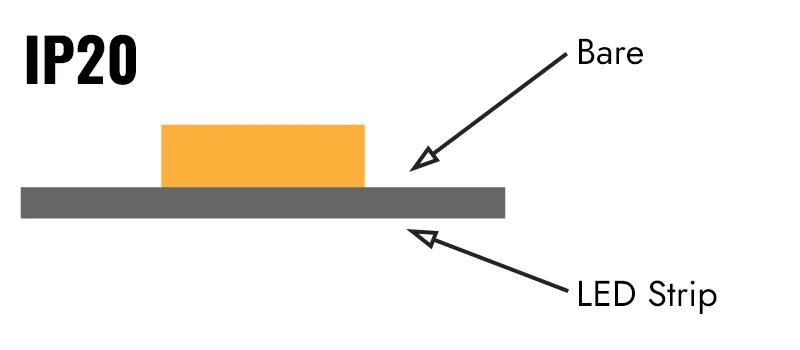 LED Strip Light IP20 Basically not waterproof