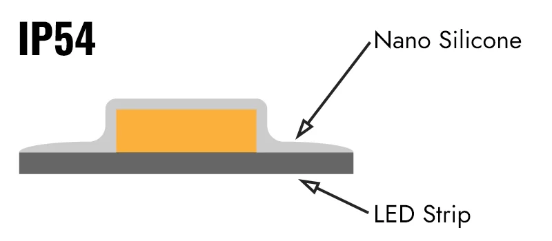 LED Strip Light IP54 Nano Silicone