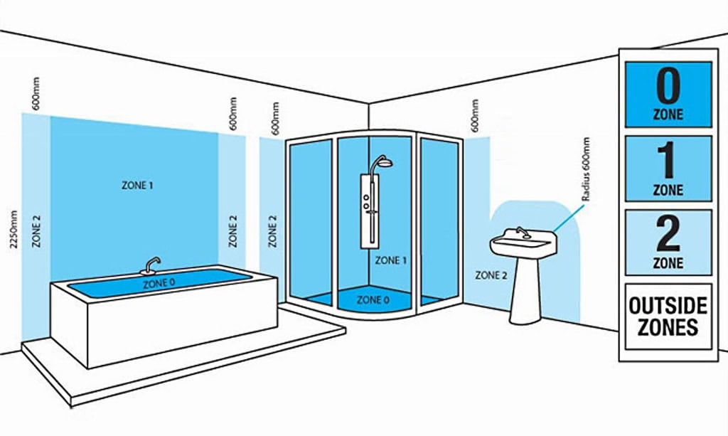 Sauna LED Strip Lights for Sauna Washroom