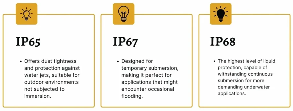 The difference between IP65 IP67 and IP68