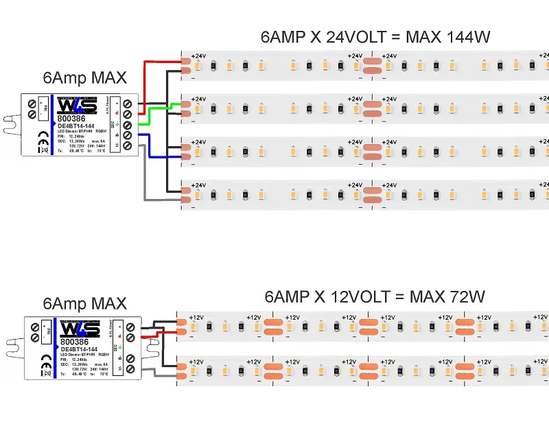 24V LED 灯条的优点 仅需一半电流