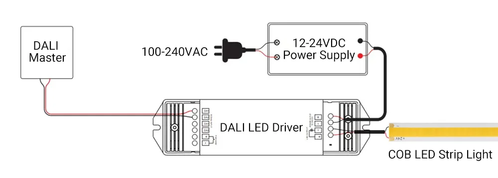 COB LED Strip Lights DALI Dimming