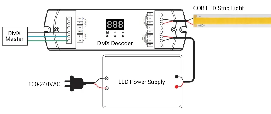 COB LED Strip Lights DMX Dimming