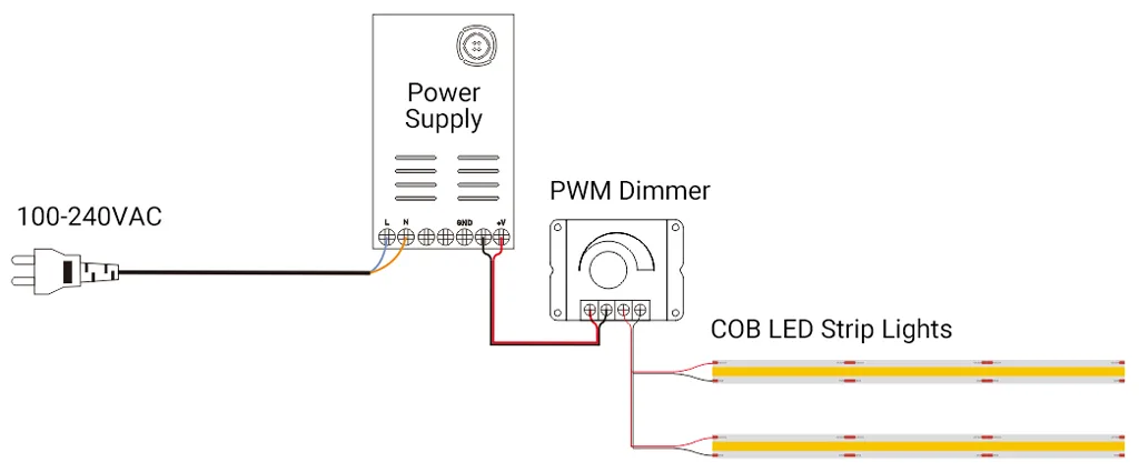 COB LED Strip Lights PWM Dimming