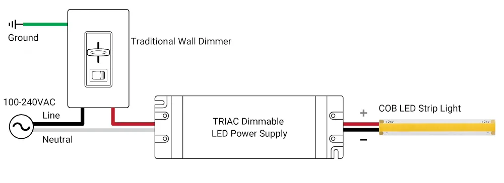 COB LED Strip Lights Traditional Wall Dimmer