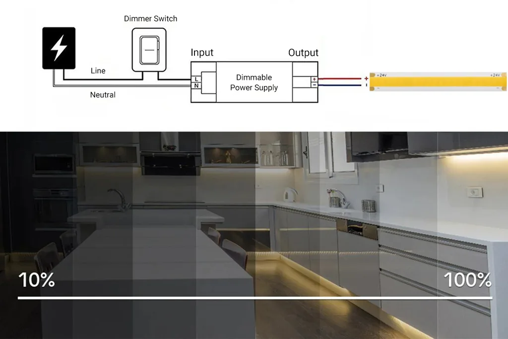 Can All COB LED Strip Lights Be Dimmable