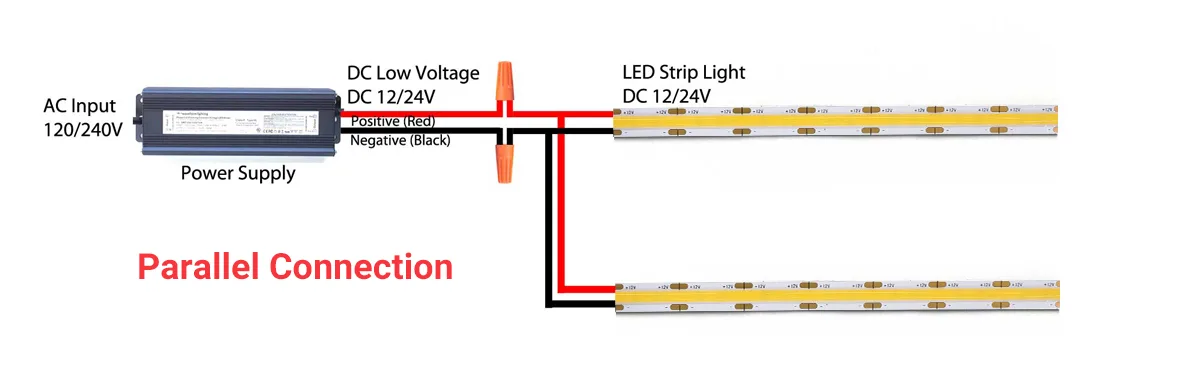 LED Strip Lights be Connected in Parallel