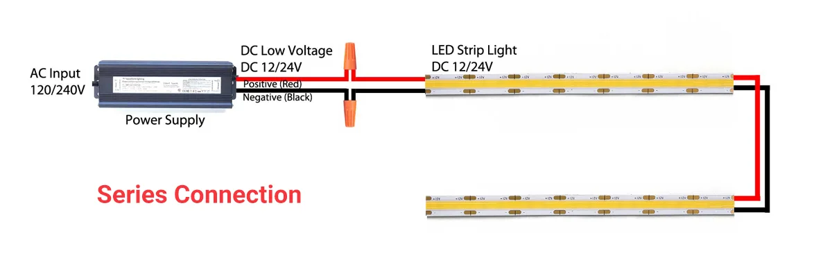 LED Strip Lights be Connected in in Series