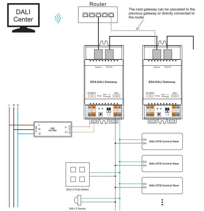 SR GW EDA Wiring Diagram